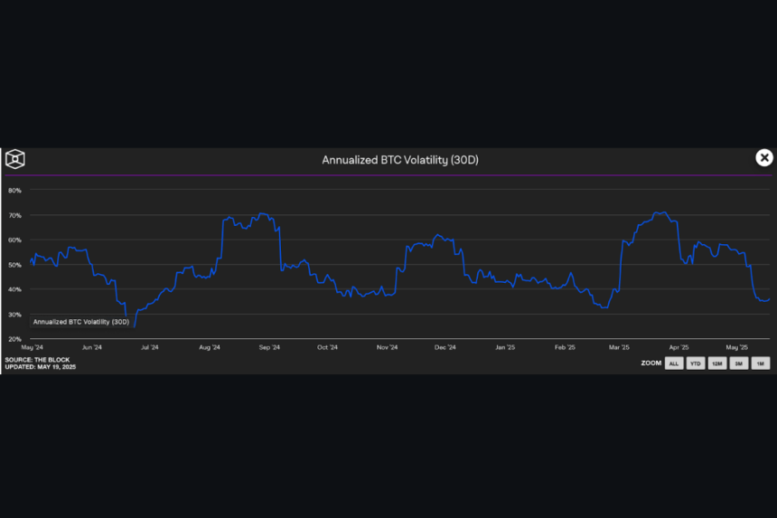 BTC Volatillity