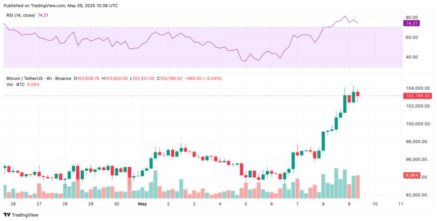 bitcoin koers, nu bitcoin kopen