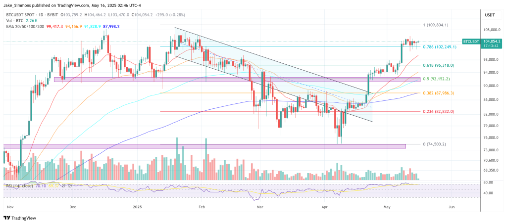 Bitcoin price