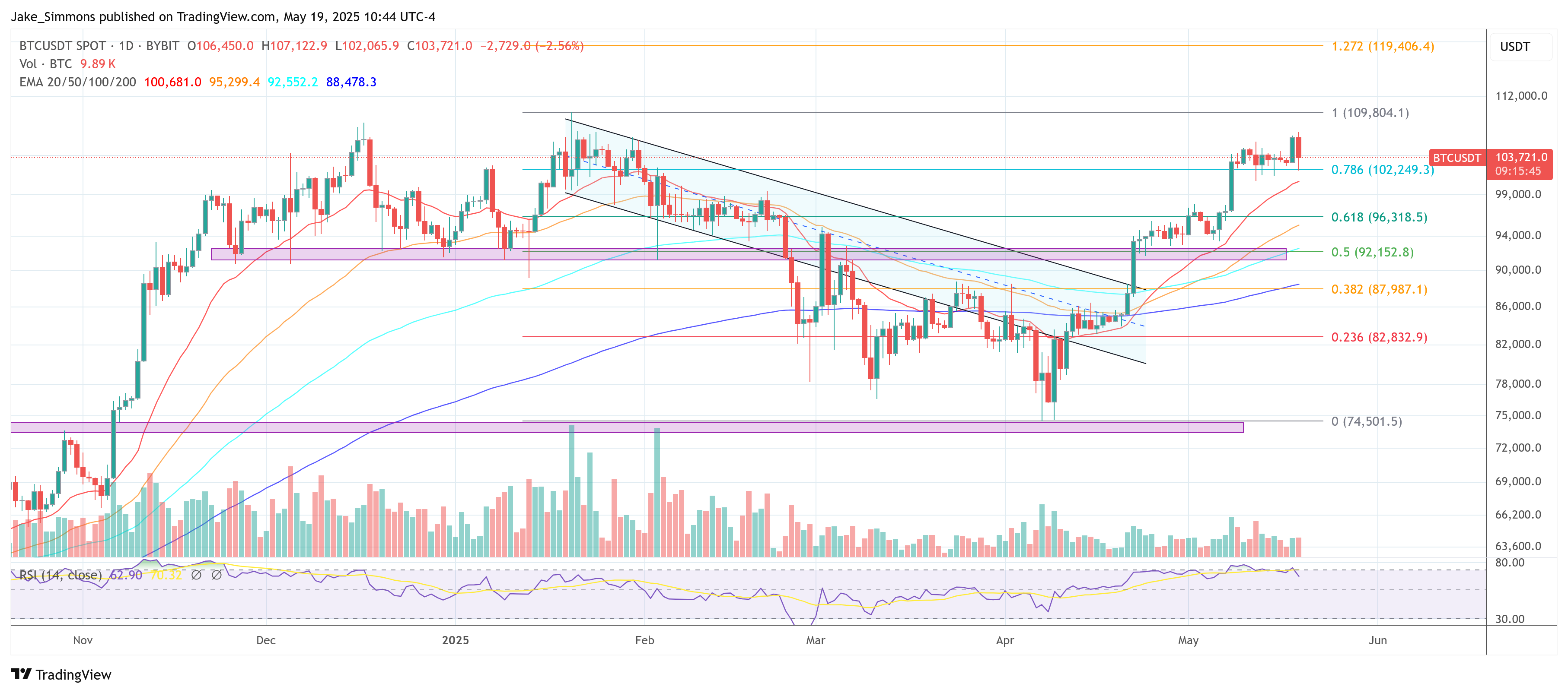Precio de Bitcoin