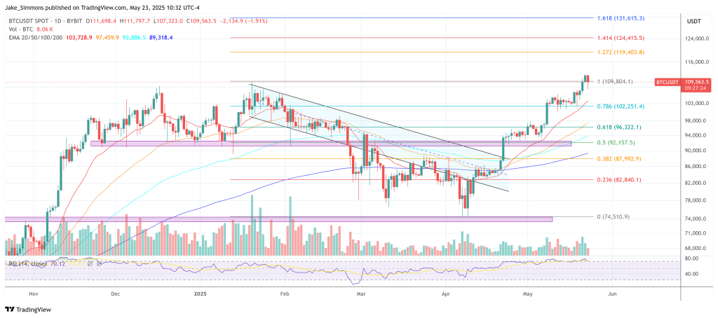 Bitcoin price