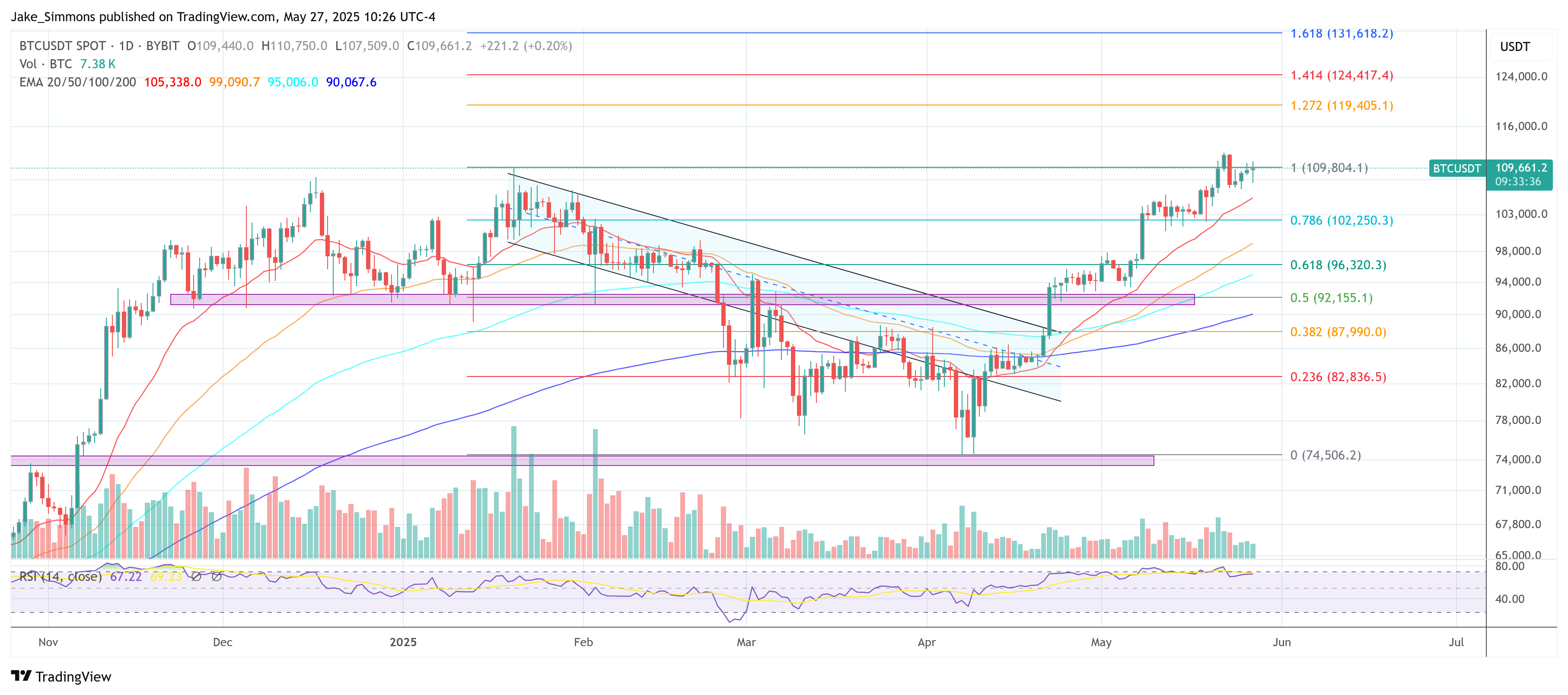 Bitcoin Chart