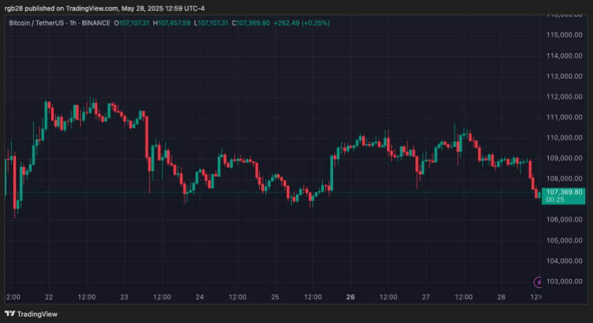 bitcoin, btc, btcusdt