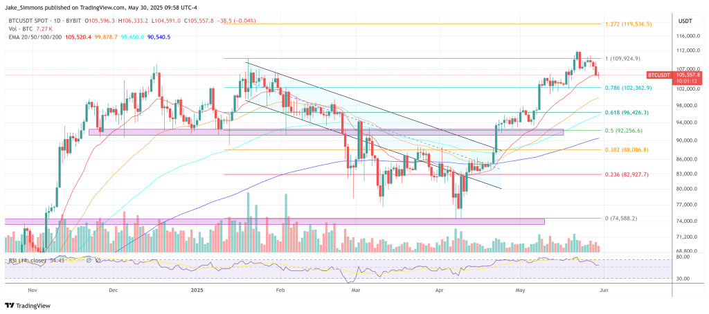 Bitcoin Will Soar, Altcoins Won’t—Charles Edwards Explains Why