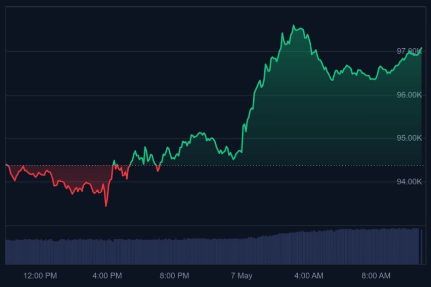 bitcoin koers, wat gaat bitcoin doen