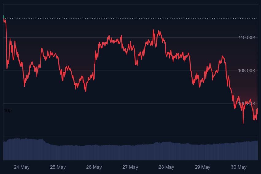 bitcoin koers, gaat bitcoin stijgen