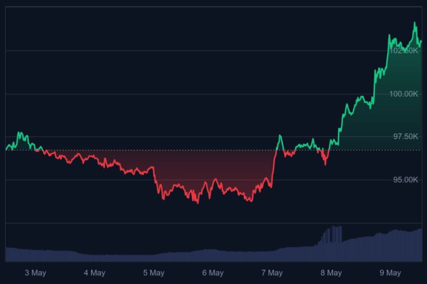 bitcoin koers, nu bitcoin kopen