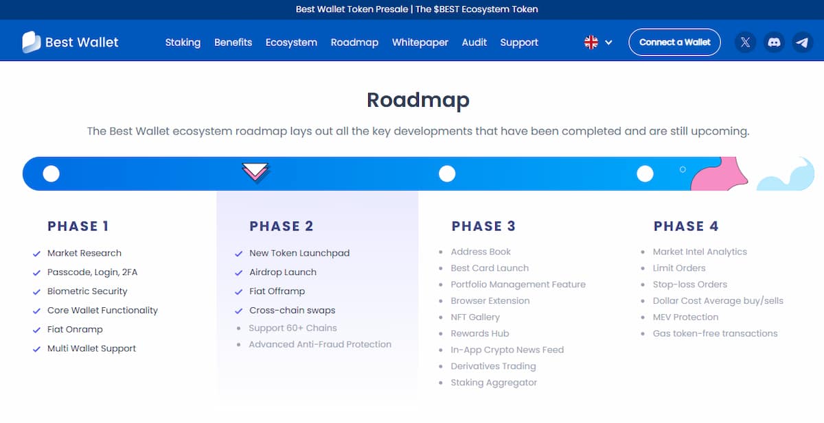 Best Wallet token Airdrop