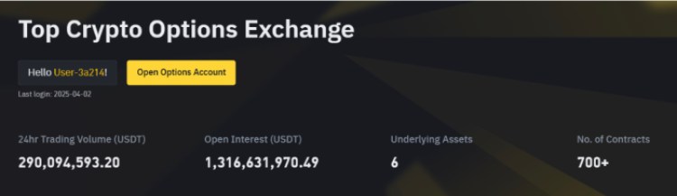 Binance options contracts