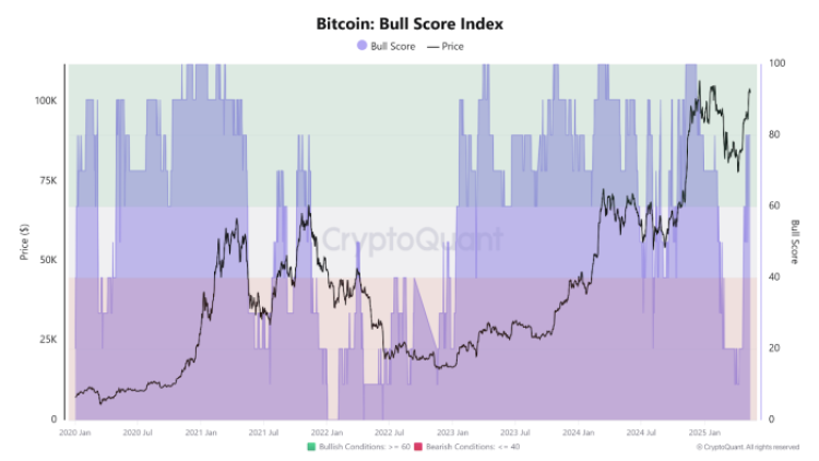 Next Crypto to 1,000x as Bitcoin Targets $135K by June and Trump Predicts Market Explosion