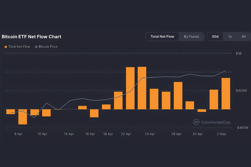 Bitcoin EFT