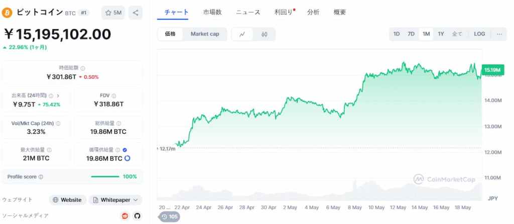 Bitcoin 価格