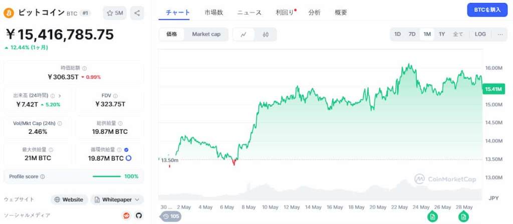 Bitcoin 価格