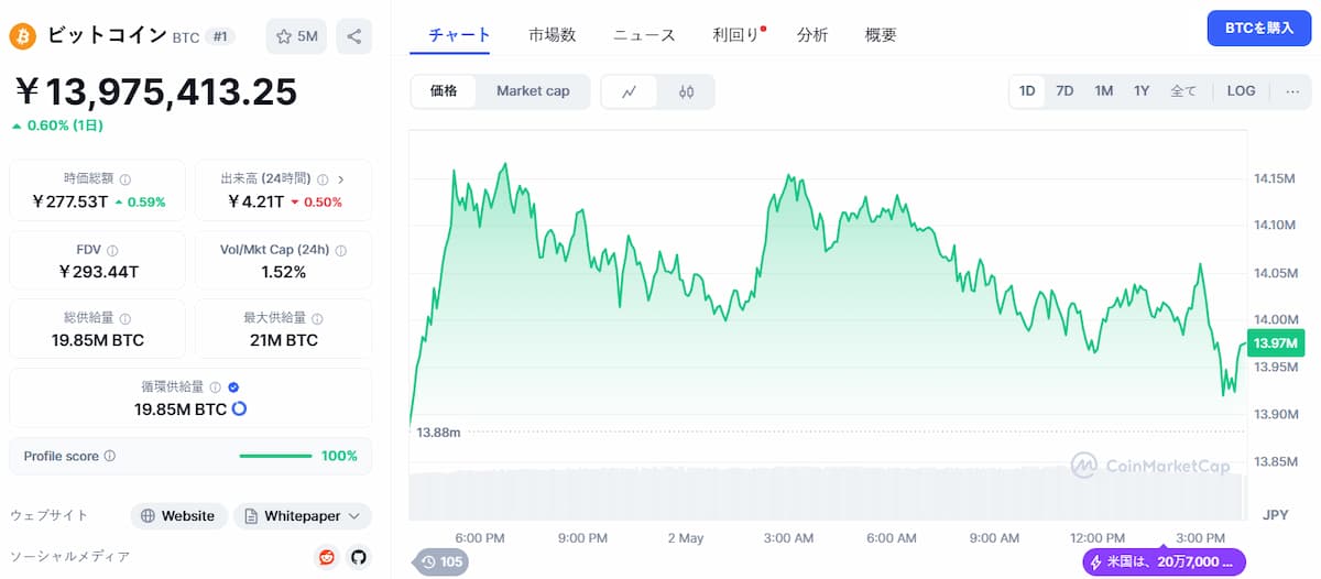 2025年5月のビットコイン価格予測