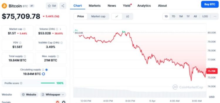 Bitcoin at $75k