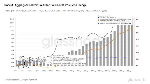 Bitcoin Bull Market: Pundit Reveals When To Sell Everything
