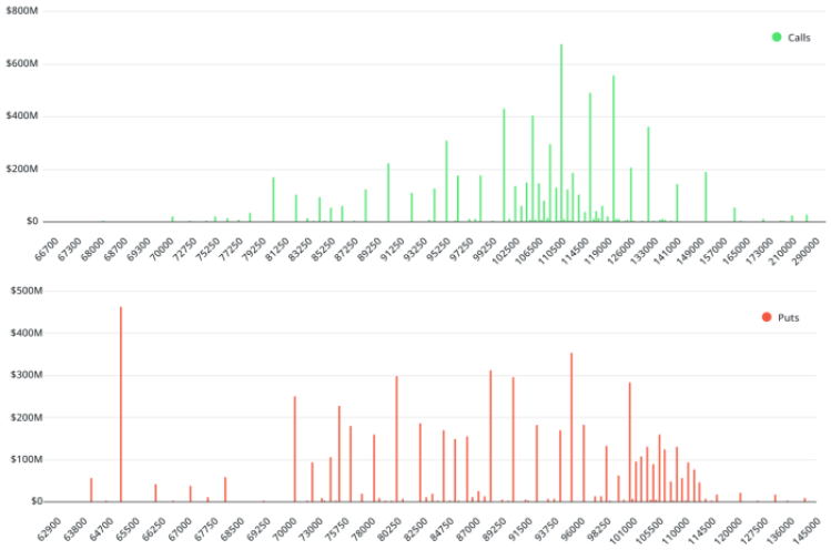 Bitcoin options data