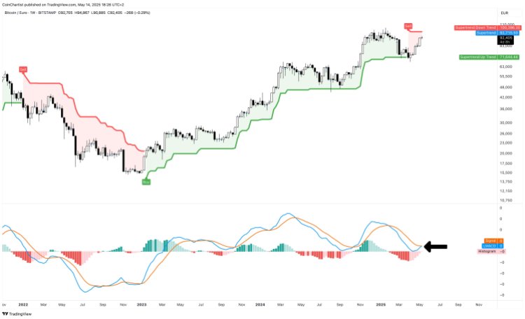 Bitcoin price 1