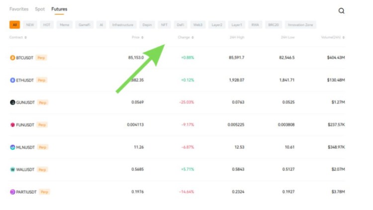 BloFin futures trading pairs?