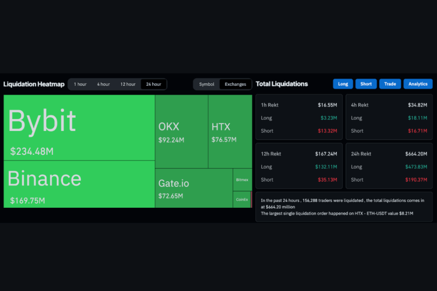 Bybit