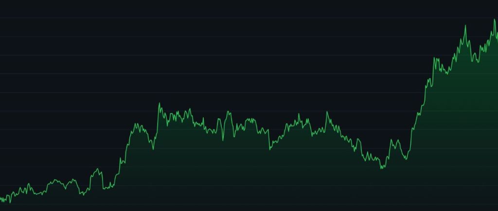 Cardano (ADA) árfolyamgrafikon