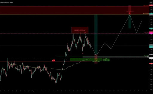 Cardano