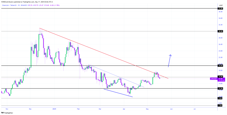 Chainlink