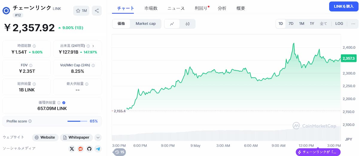 Chainlink 価格