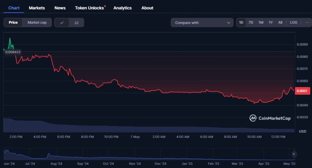 Common Wealth ($WLTH)