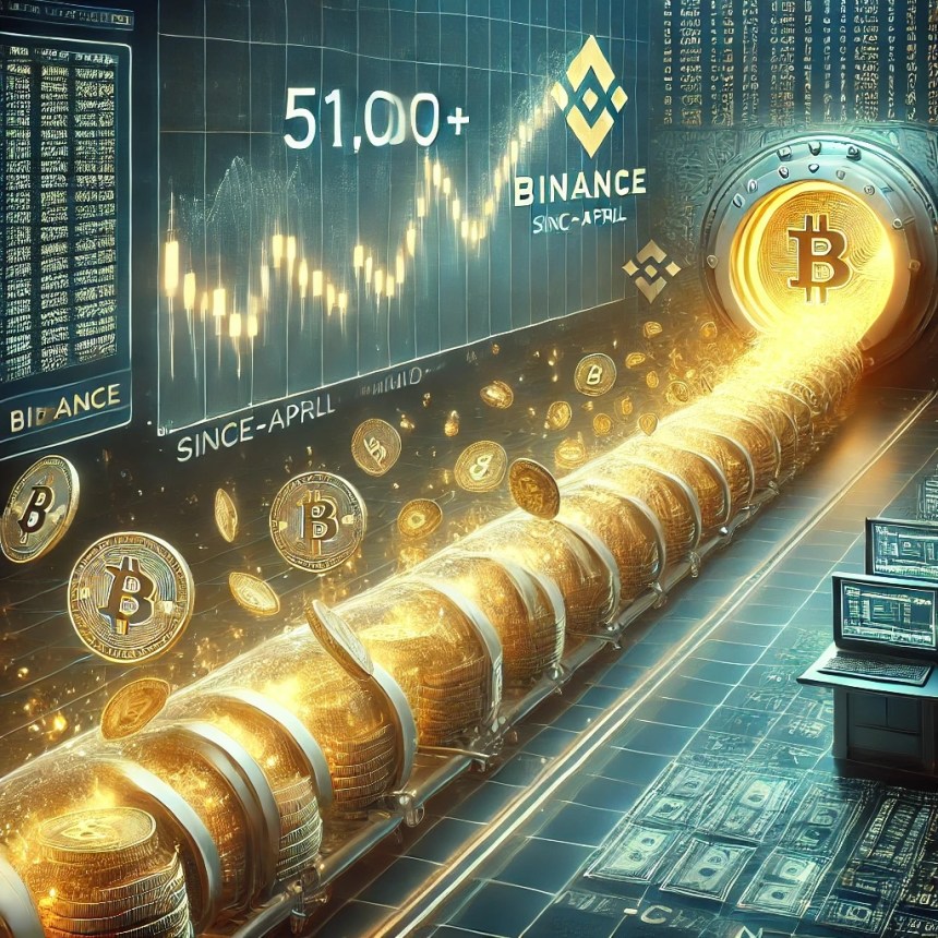 On-Chain Data Shows Over 51,000 Bitcoin Withdrawn From Binance Since Mid-April