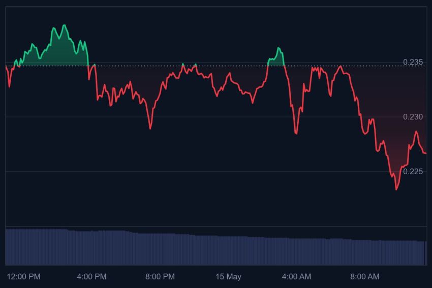 wat gaat dogecoin doen, doge etf