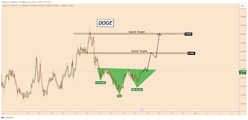 Dogecoin