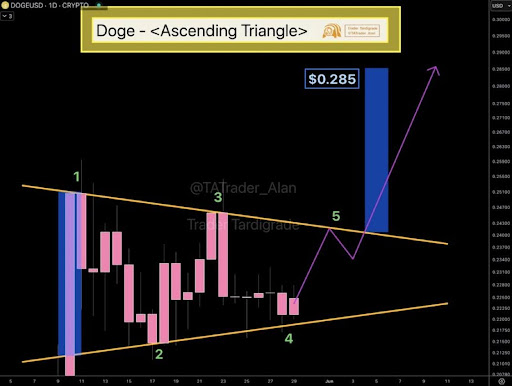 Dogecoin