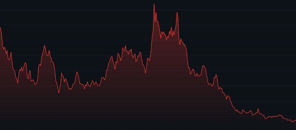 Dự Đoán Giá Muutum Finance (2026)