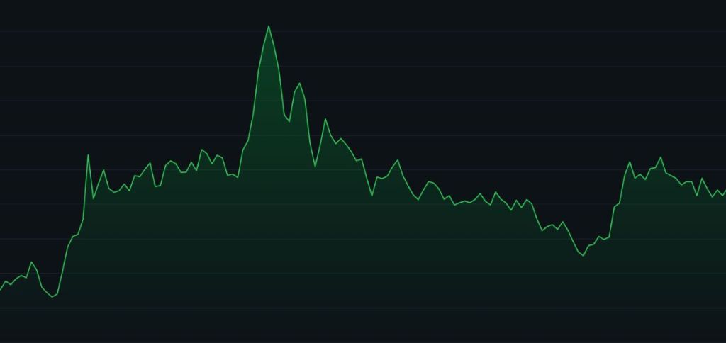 Dự Đoán Giá Muutum Finance (2030)