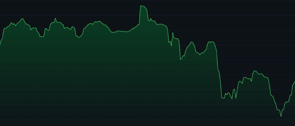 Dự đoán giá Intel Markets (2026)