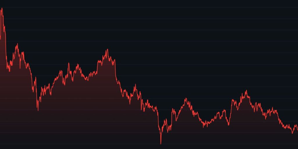 Dự đoán giá Nexchain (2026)