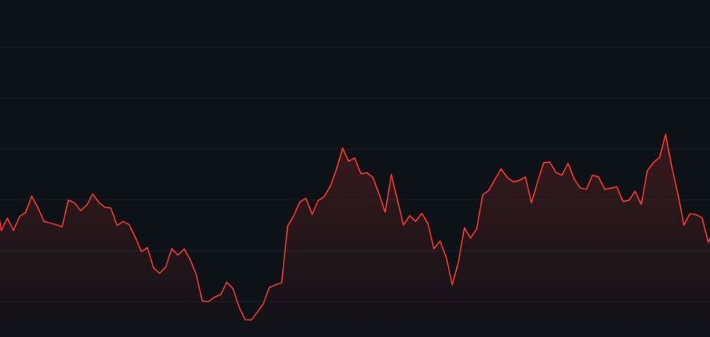 Dự đoán giá Nexchain (2030)