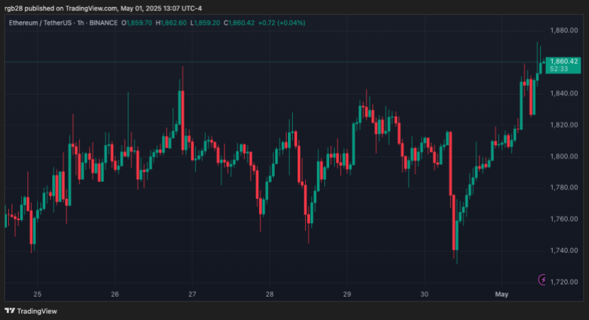 Ethereum, ETH, ETHUSDT