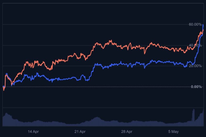 cardano koers, wanneer gaat cardano stijgen