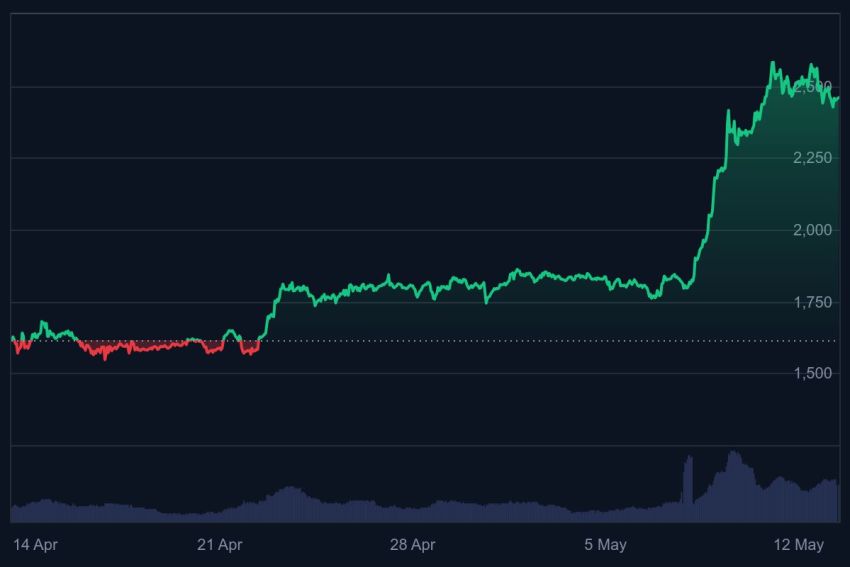 ethereum koers, nu ethereum kopen
