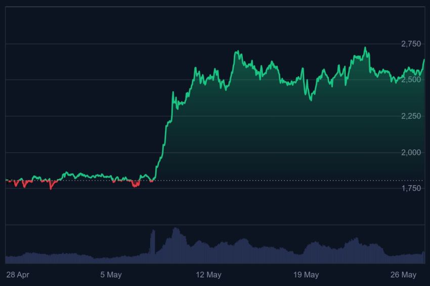 ethereum koers, wat gaat ethereum doen