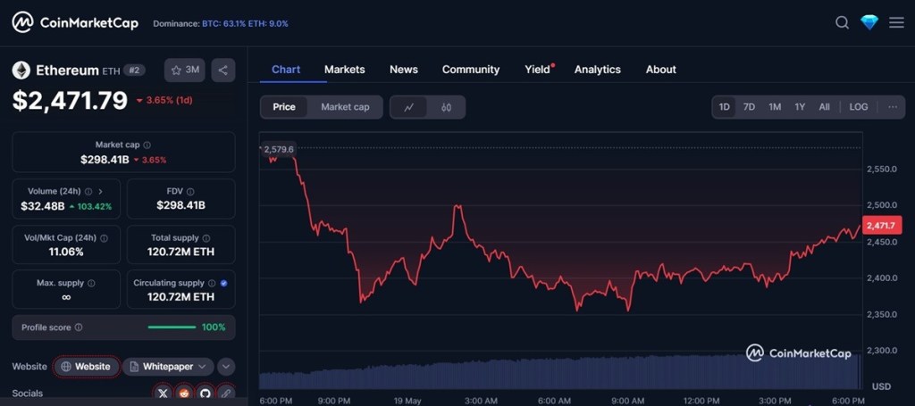 Ethereum (ETH)