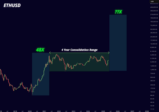Ethereum