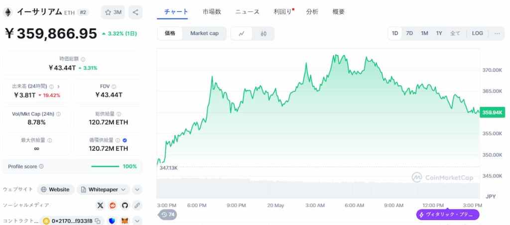 Ethereum