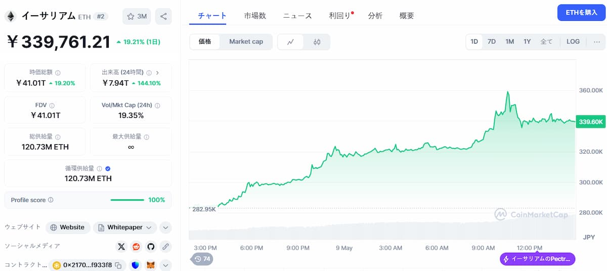 Ethereum