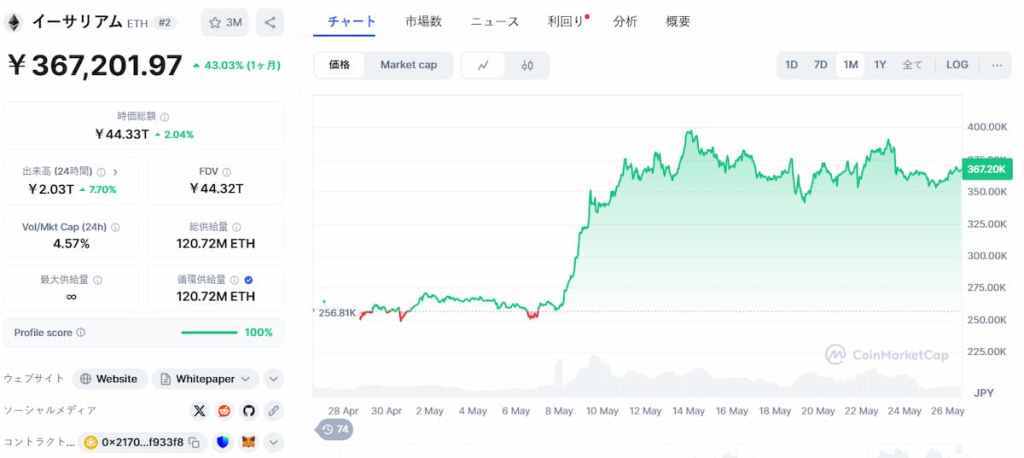 Ethereum
