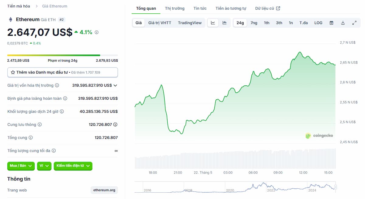 Ethereum coingecko