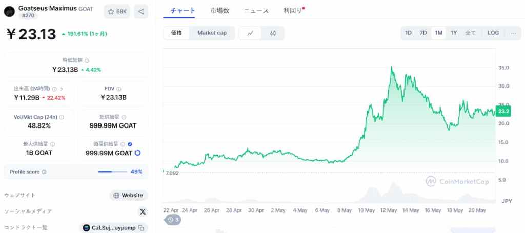 Goatseus Maximus 価格