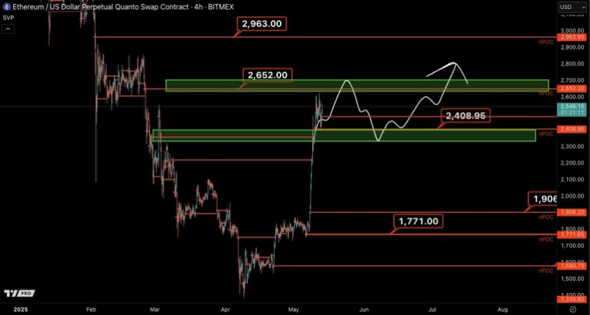 Ethereum